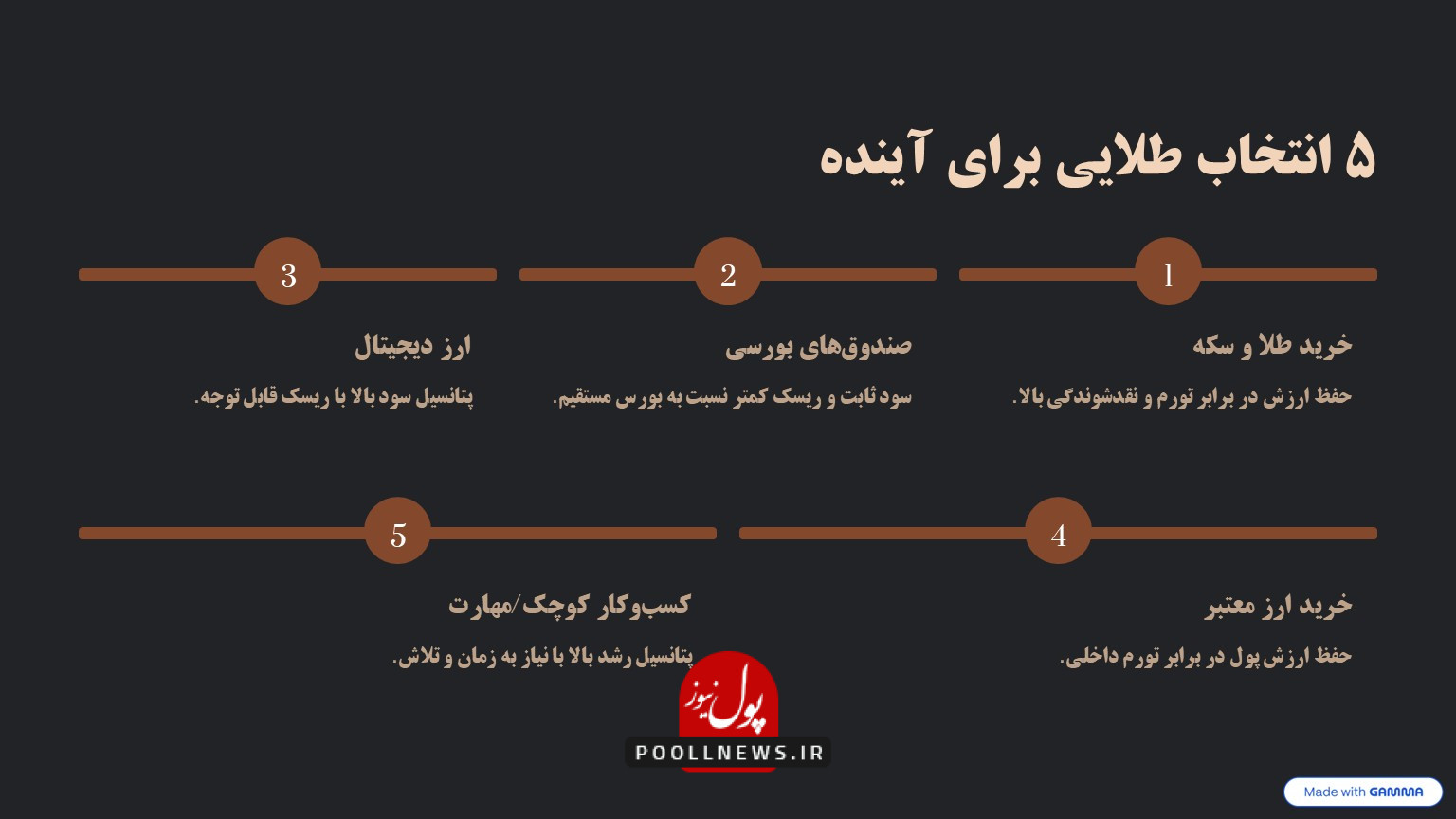 سرمایه گذاری