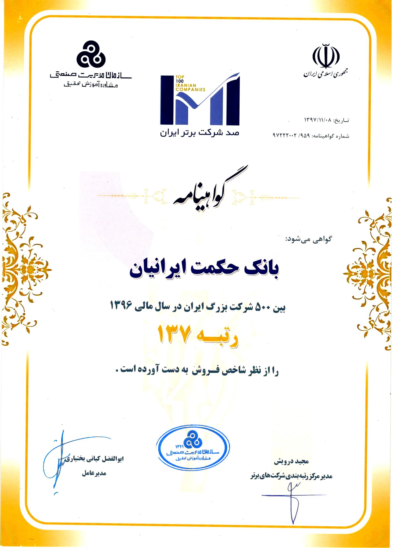 بانک حکمت رتبه 137 را از نظر شاخص فروش کسب کرد بانک حکمت رتبه 137 را از نظر شاخص فروش کسب کرد