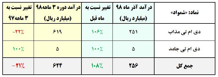 پاییز «شمواد» سبز تمام شد!