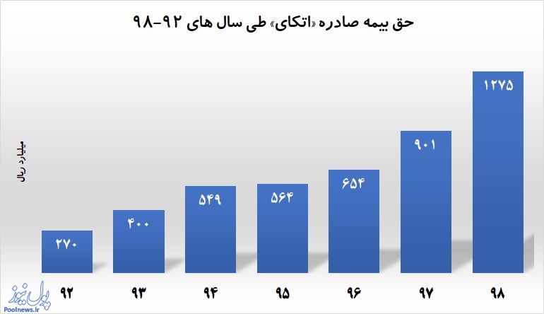 مجمعی پربار در انتظار سهامداران «اتکای» است
