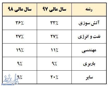 مجمعی پربار در انتظار سهامداران «اتکای» است