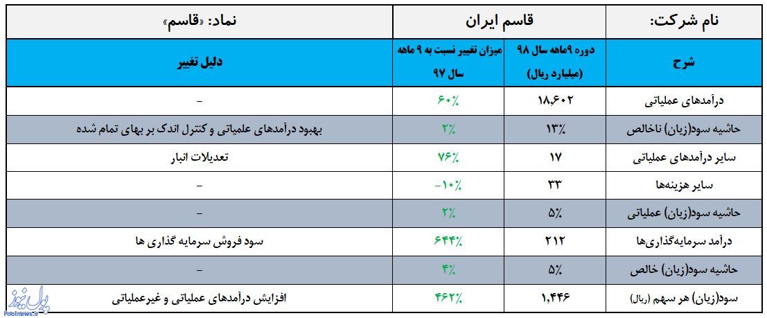 «قاسم» خودنمایی کرد
