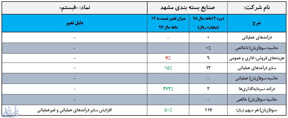 «فبستم» پر از هیچ