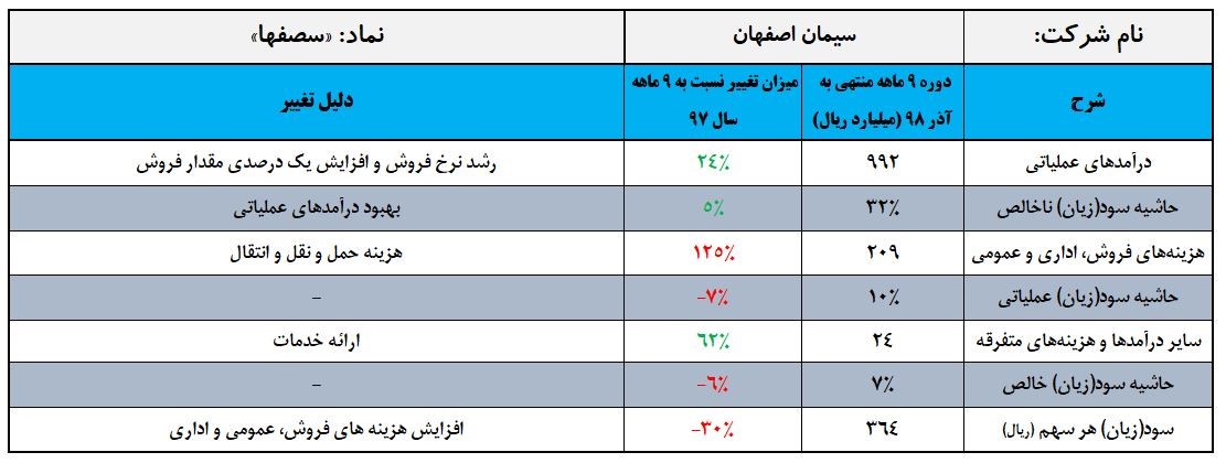 تخلیه سود «سصفها» در جاده ها