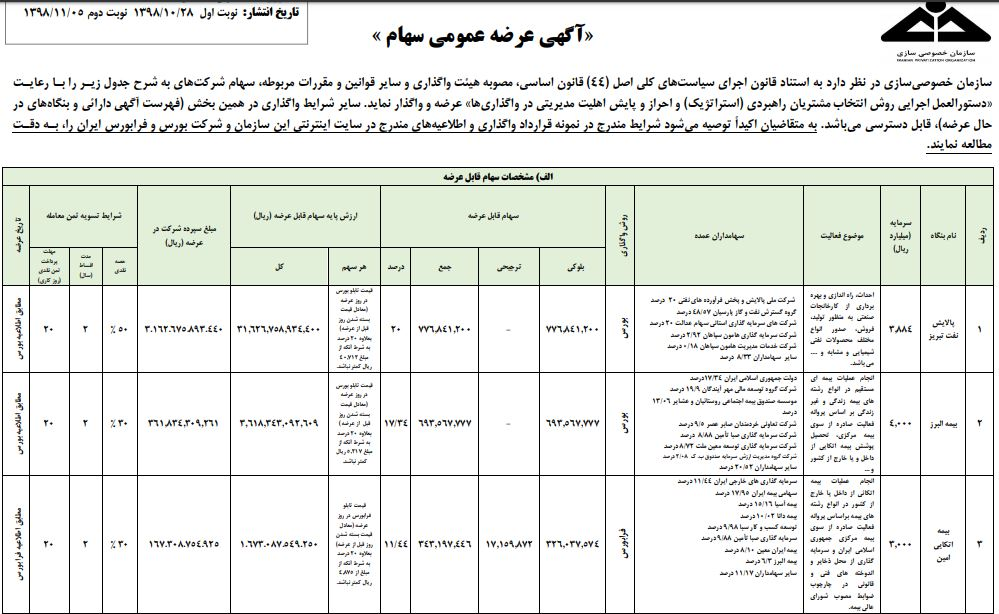 جزییات عرضه سهام بلوکی ۳ شرکت دولتی