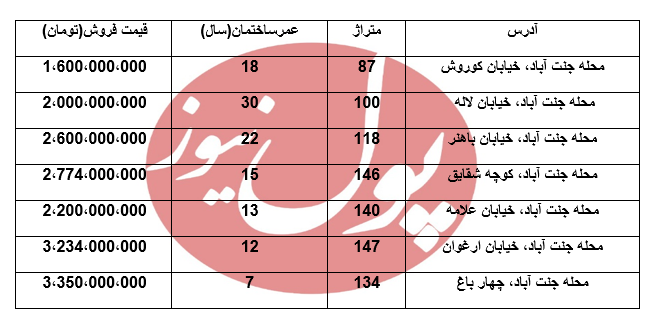 خانه در جنت آباد چند؟ +جدول