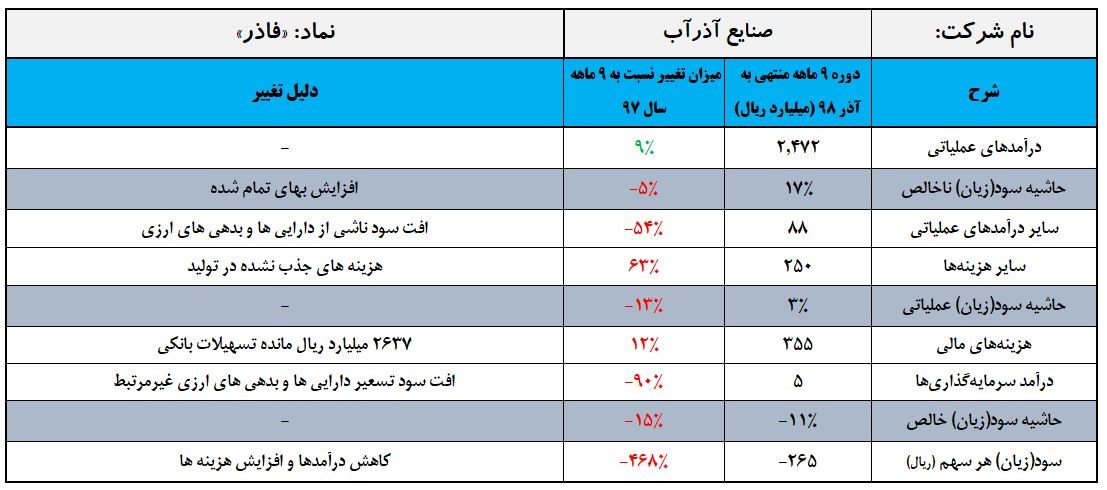 «فاذر» در مسیر سرخ حرکت کرد