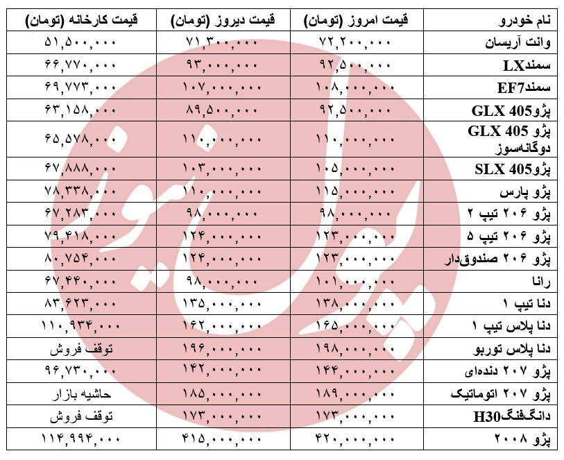 افزایش قیمت پنج میلیونی در ایران خودرو آن هم یک شبه! +جدول