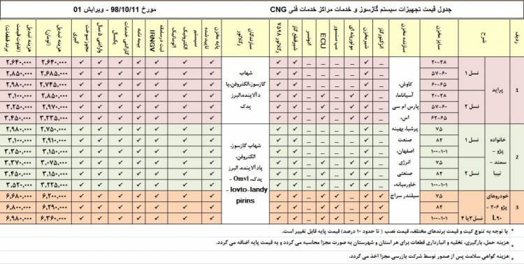 هزینه گازسوز کردن خودروهای داخلی +جدول هزینه گازسوز کردن خودروهای داخلی +جدول