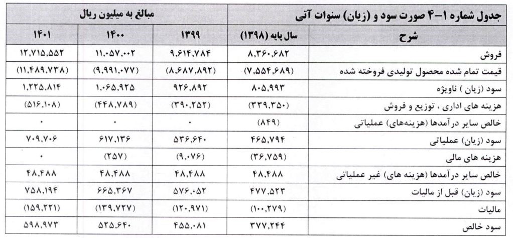 یک پگاه دیگر در مجمع تجدیدکنندگان