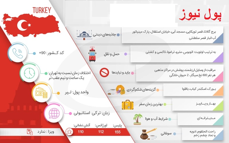 برای رفتن به استانبول چقدر از جیب باید بپردازیم؟ برای رفتن به استانبول چقدر از جیب باید بپردازیم؟