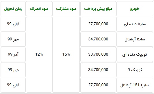 پیشفروش ویژه محصولات سایپا +شرایط پیشفروش ویژه محصولات سایپا +شرایط