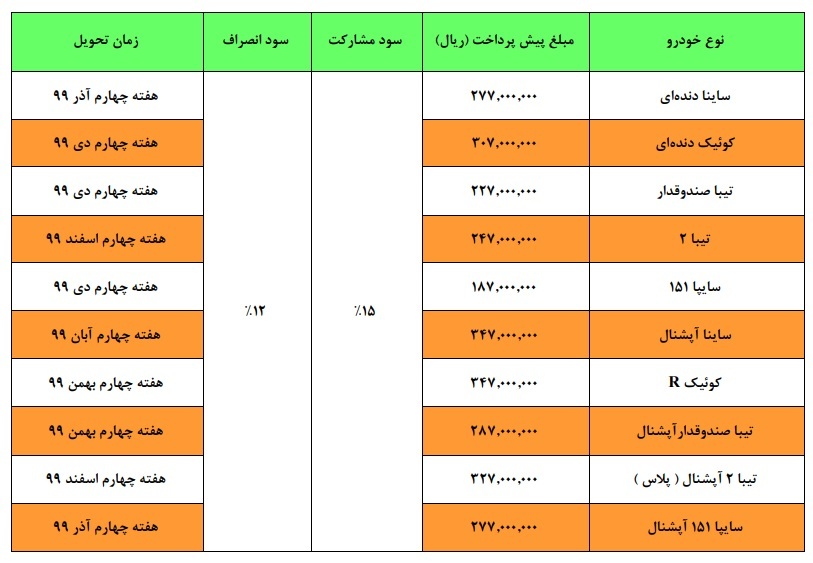 پیش فروش سایپا؛ ثبت نام فردا، تحویل آذر ۹۹ به بعد!
