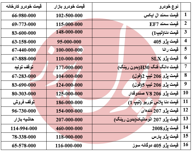 کرونا به کیلومتر 14 جاده مخصوص رسید! +جدول کرونا به کیلومتر 14 جاده مخصوص رسید! +جدول
