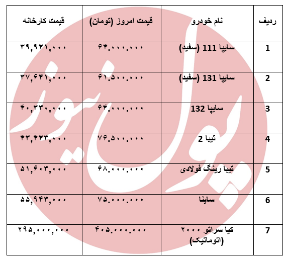 سایپا هم در برابر کرونا تسلیم شد! +جدول