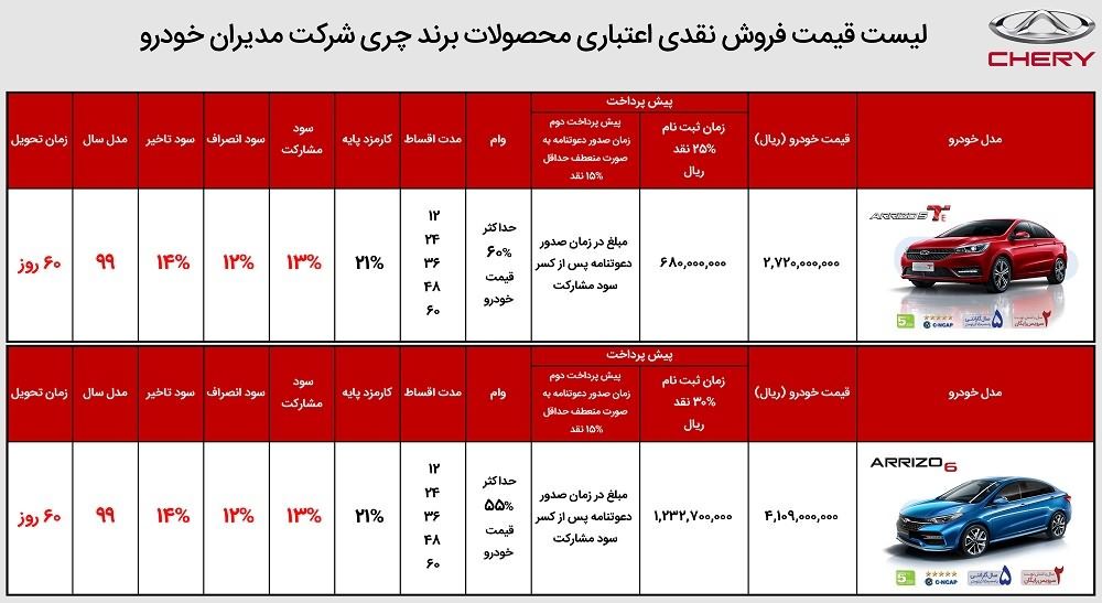 شرایط فروش اقساطی چری آریزو ۵ و ۶ +جدول شرایط فروش اقساطی چری آریزو ۵ و ۶ +جدول