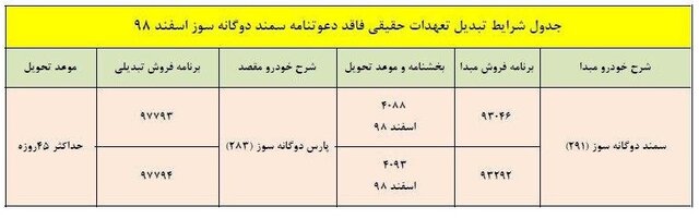 شرایط تبدیل دو محصول ایران خودرو +جدول