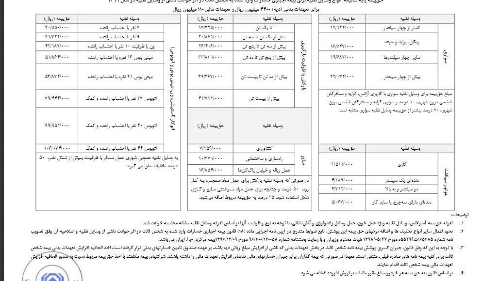 حق بیمه انواع خودرو در سال جدید مشخص شد +جدول