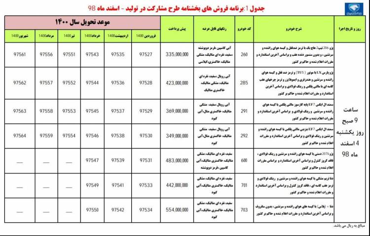 پیش‌فروش دنا پلاس و ۶ خودرو دیگر از فردا