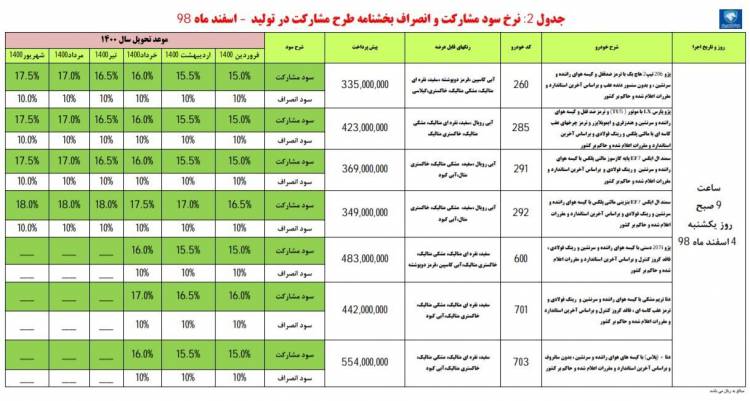 پیش‌فروش دنا پلاس و ۶ خودرو دیگر از فردا