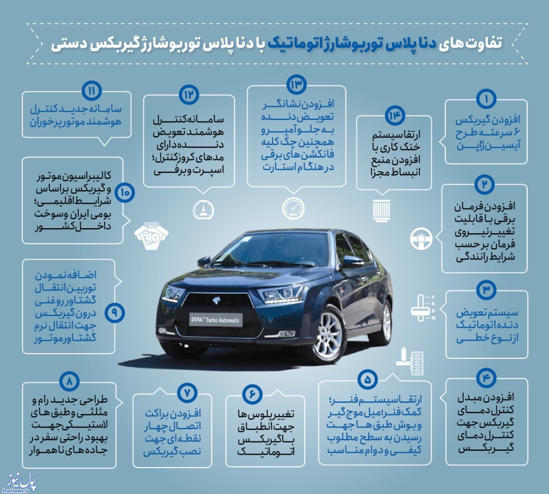 دنا را بیشتر بشناسید