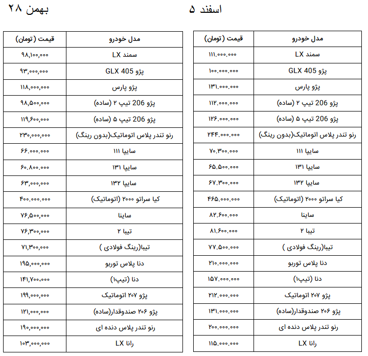 کرونا جان بازار خودرو را گرفت! کرونا جان بازار خودرو را گرفت!