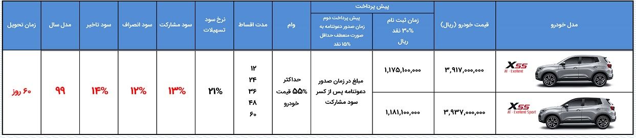 فروش اقساطی ام وی ام X۵۵ توسط مدیران خودرو + شرایط فروش اقساطی ام وی ام X۵۵ توسط مدیران خودرو + شرایط