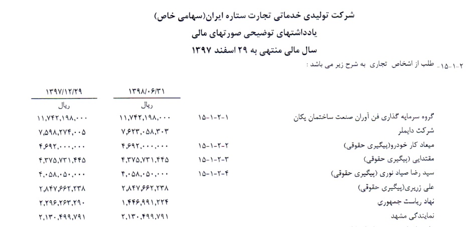 ایران خودرو وارد کننده خودرو های مرسدس بنز شد +اسناد ایران خودرو وارد کننده خودرو های مرسدس بنز شد +اسناد