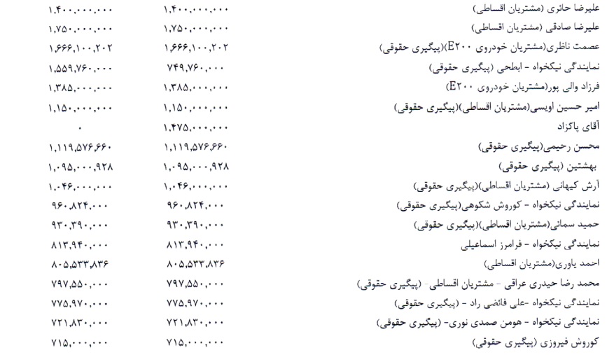 ایران خودرو وارد کننده خودرو های مرسدس بنز شد +اسناد ایران خودرو وارد کننده خودرو های مرسدس بنز شد +اسناد