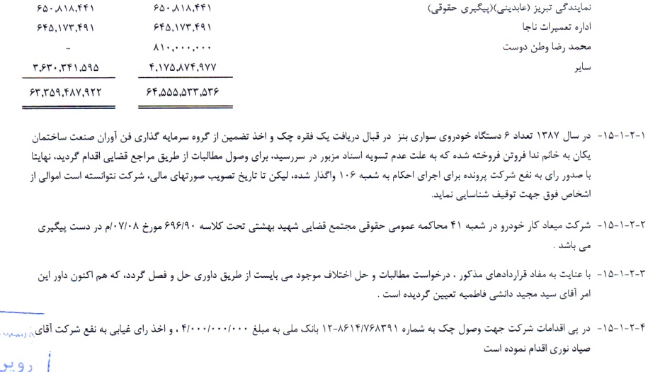 ایران خودرو وارد کننده خودرو های مرسدس بنز شد +اسناد ایران خودرو وارد کننده خودرو های مرسدس بنز شد +اسناد
