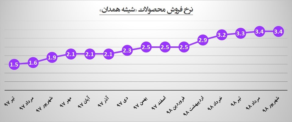 کوره «کهمدا» خاموش می شود!