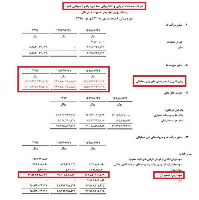 ورود پرقدرت «حبندر» به دایره سود