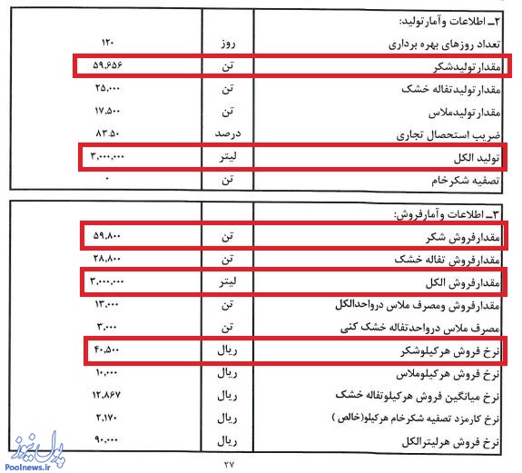 سهامداران «قپیرا» در انتظار کاهش سود باشند