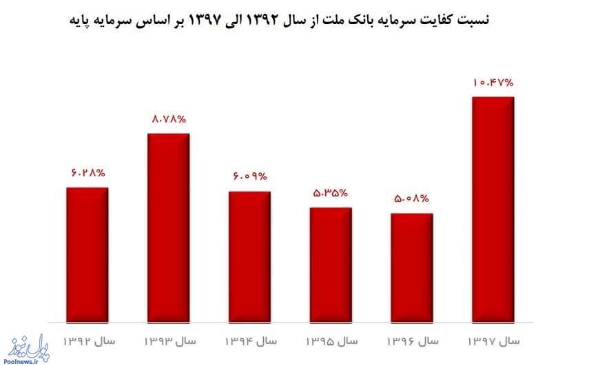 بروز رفتار‌های محتاطانه از «وبملت»