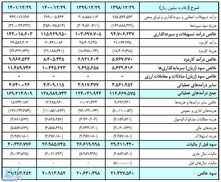 بروز رفتار‌های محتاطانه از «وبملت»