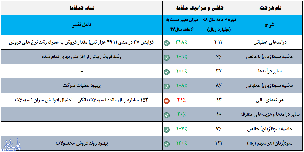 «کحافظ» سودده شد