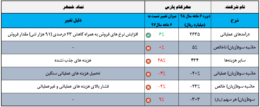 گردش کند چرخ تولید کار دست «خمهر» داد