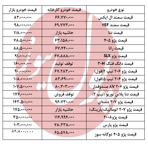 دنا پلاس 