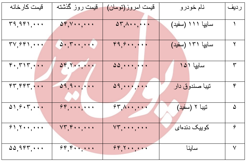 خداحافظی پراید با 50 میلیون +جدول خداحافظی پراید با 50 میلیون +جدول