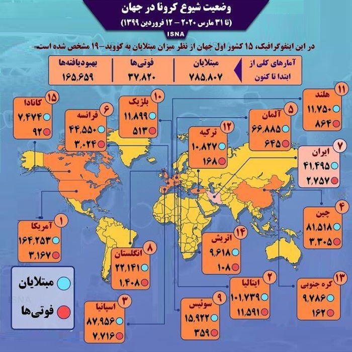 آخرین آمار کرونا در جهان تا ۱۲ فروردین