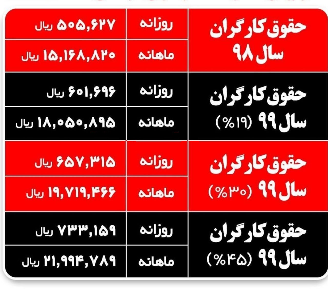 بالاخره حقوق کارگران تعیین تکلیف شد/ نمایندگان کارگری صورتجلسه را امضا نکردند بالاخره حقوق کارگران تعیین تکلیف شد/ نمایندگان کارگری صورتجلسه را امضا نکردند