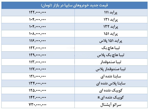 پراید ۱۲۲ میلیونی شد +قیمت محصولات