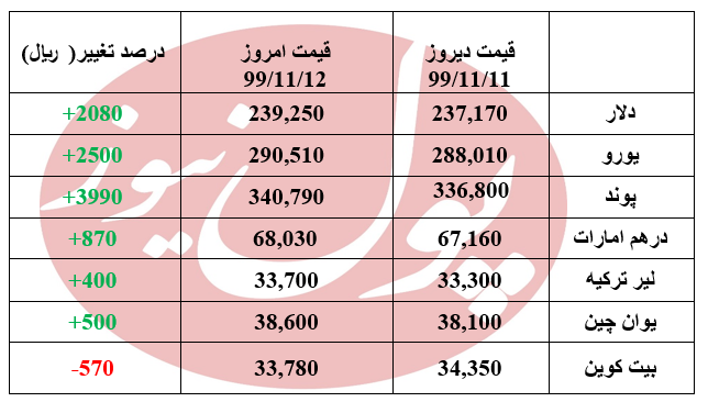 دلار در آستانه 24 هزار تومانی شدن +جدول دلار در آستانه 24 هزار تومانی شدن +جدول