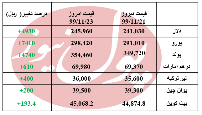 دلار از کانال 24 هزار تومانی گذشت +جدول دلار از کانال 24 هزار تومانی گذشت +جدول