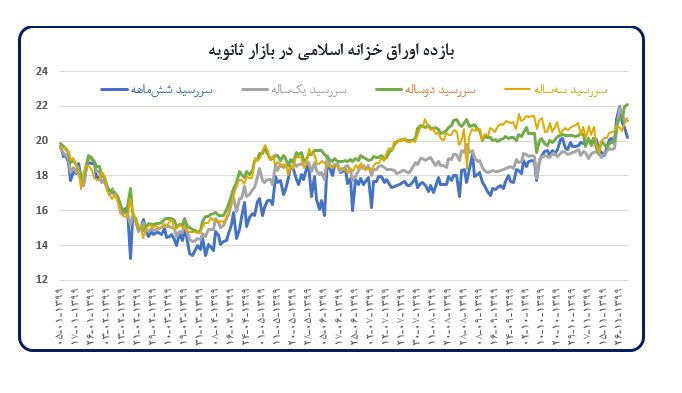 آثار تعدیل انتظارات تورمی بر اقتصاد کلان