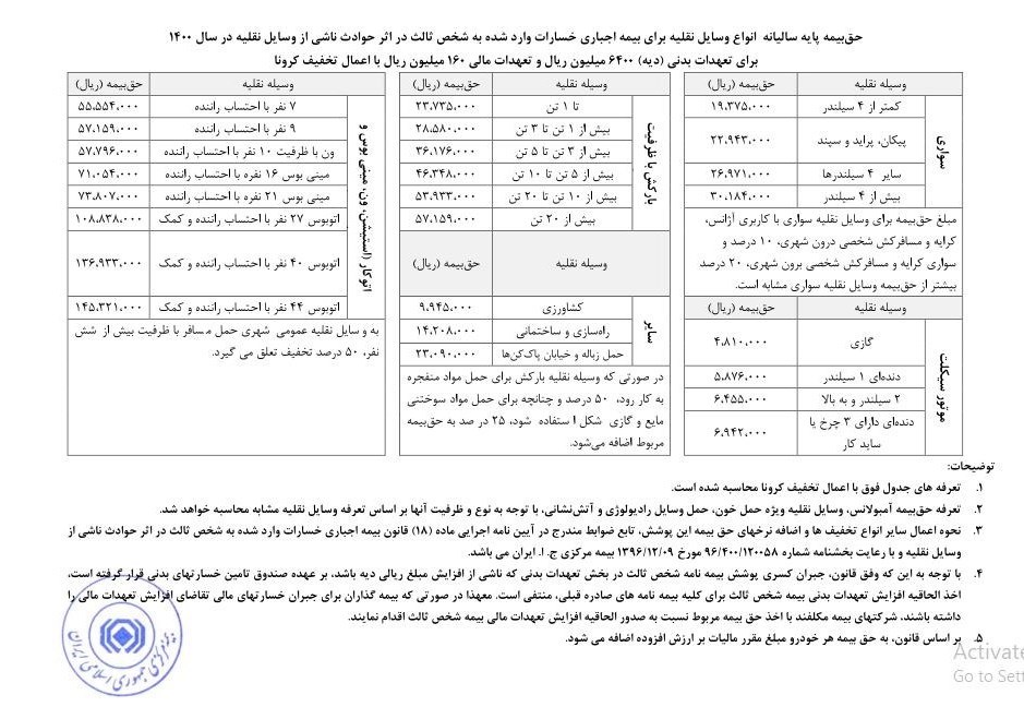 نرخ بیمه شخص ثالث انواع خودرو در سال ۱۴۰۰ اعلام شد +جدول