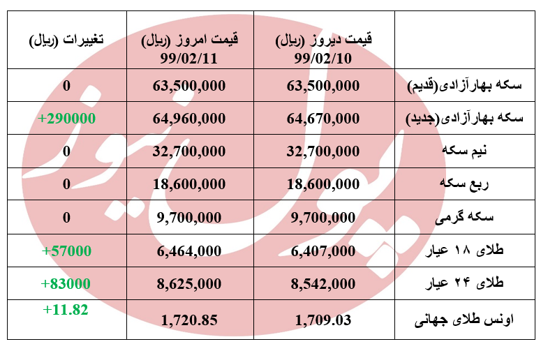 سکه طرح قدیم درجا زد +جدول