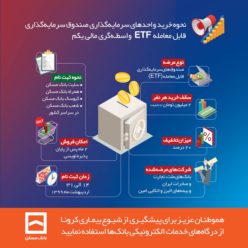 سرمایه‌گذاری سهام شرکت‌های دولتی با بانک مسکن آسان شد