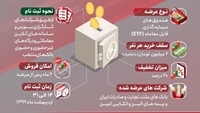 آمادگی بانک سپه برای پذیره نویسی صندوق سرمایه‌ گذاری (ETF)