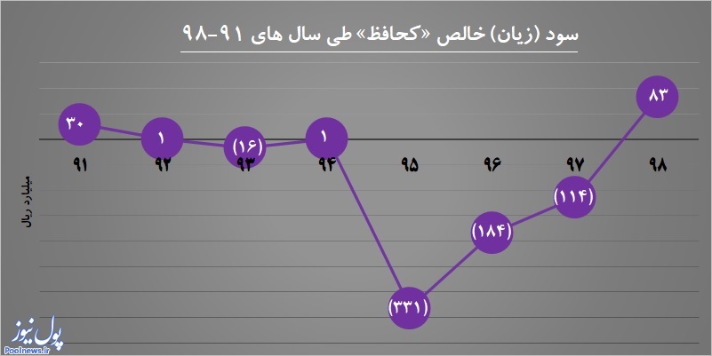 کحافظ